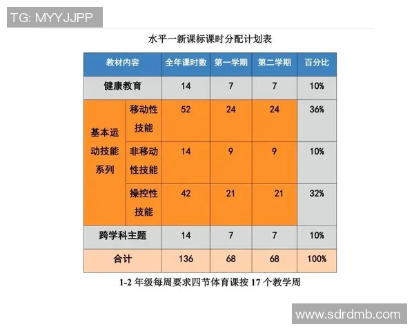 一年级体育课全面教案汇总与教学活动设计指南
